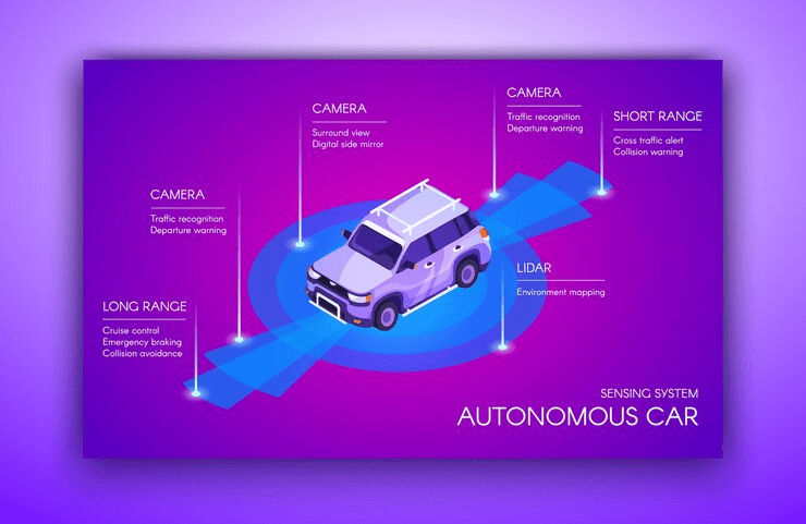 The Role of AI in Autonomous Vehicles